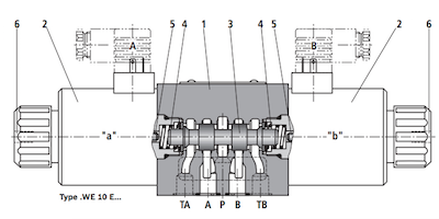 شیربرقی ۳/۸ رکسرود REXROTH 4WE10M10/AG42N پدیده هیدرولیک رنجبر
