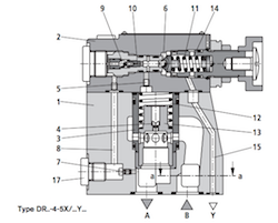 ردیوسینگ رکسرود REXROTH DR10 GS-52:200YMV ردیوسینگ رکسرود REXROTH DR10 GS-52/200YMV
